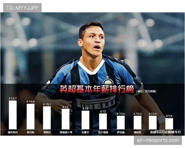 战绩回暖,但统治力缺失:曼联的上限在哪里?