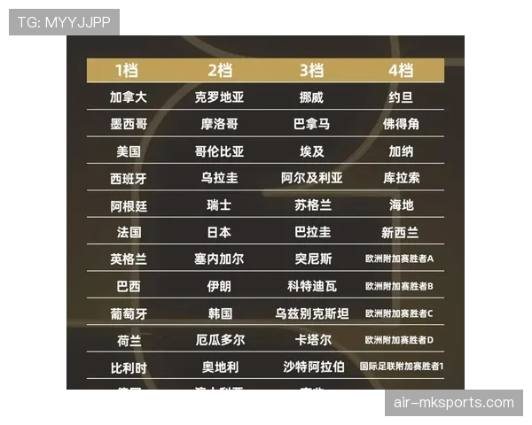 瑞士队2026世界杯阵容预测：核心球员能否带队突围死亡之组